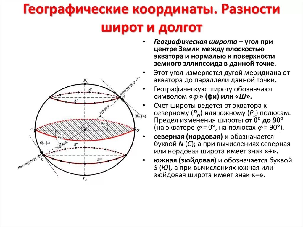 Географические координаты разность широт и разность долгот. Какой буквой обозначается широта и долгота. Разность широт и разность долгот. Как обозначается географическая широта.