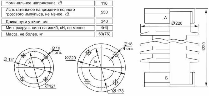 Изолятор оск 4 10. Изолятор оск 20-10-а-4 ухл1. изолятор оск 16-20-4 ухл1. оск 10-110-а-2 ухл1.
