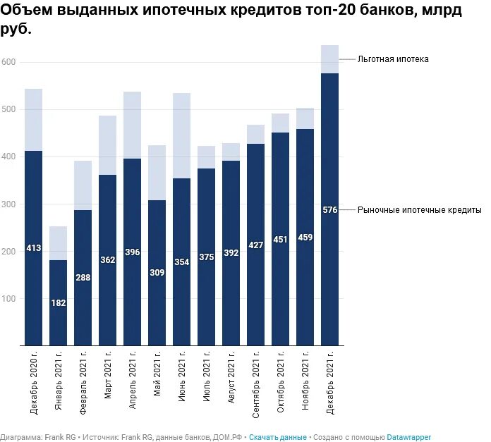 Ипотечный рейтинг. Ипотека средняя ставка. Средняя ставка по ипотеке 2021. Ипотечные банки рейтинг. Когда упадет ставка по ипотеке.