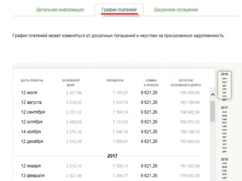 График платежей. График платежей Сбербанк. Личный кабинет Сбербанк график платежей.