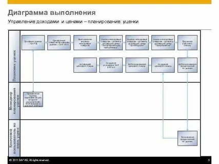 Управление выполнением программы