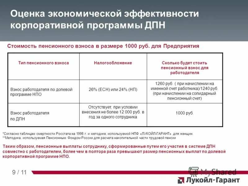 Государственное софинансирование пенсионных накоплений. Негосударственный пенсионный фонд характеристика. Негосударственные пенсионные фонды примеры. Плюсы и минусы негосударственных пенсионных фондов. Сравнительная характеристика ПФР И НПФ..