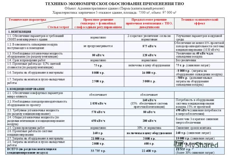 финансово-экономическое обоснование образец. технико-экономические показатели проектов котельных. экономическое обоснование здания. технико-экономическое обоснование (тэо). техника экономическое обоснование.