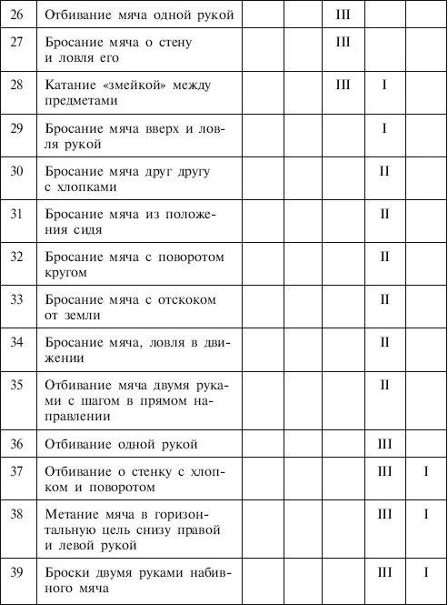 Метание набивного мяча нормативы. Бросок набивного мяча нормативы. отбивание мяча от пола нормативы. набивной мяч нормативы для школьников. бросок набивного мяча нормативы для школьников 2 класс.