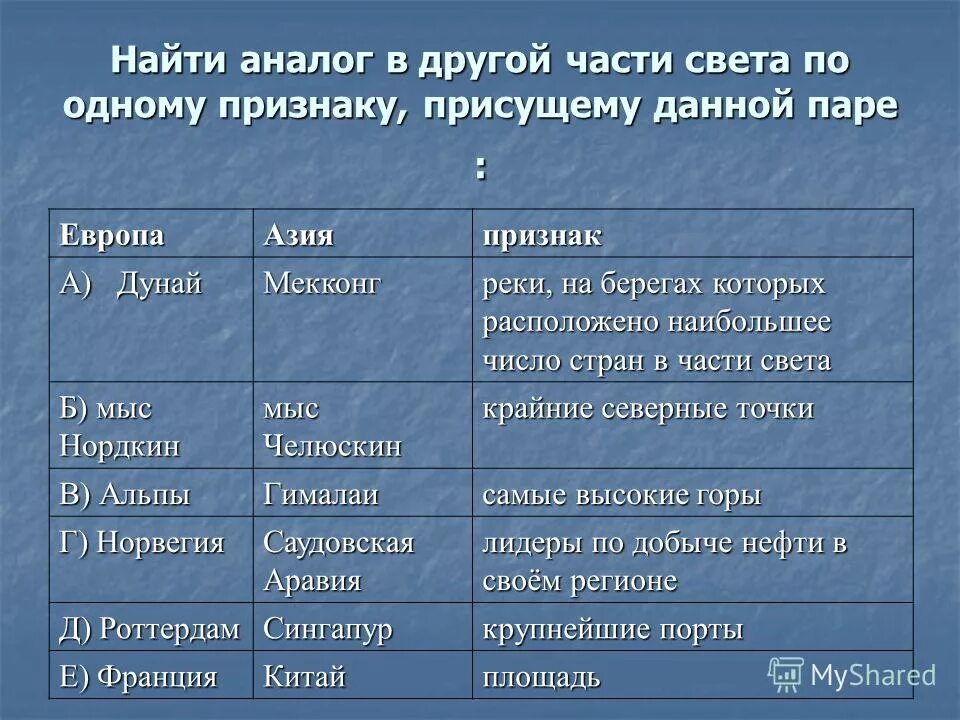 Сравнение двух стран европы. Сравнение стран азии и европы. сравнительная характеристика стран европы и азии. сравнительная характеристика зарубежной европы и азии. сравнительная характеристика зарубежной азии.
