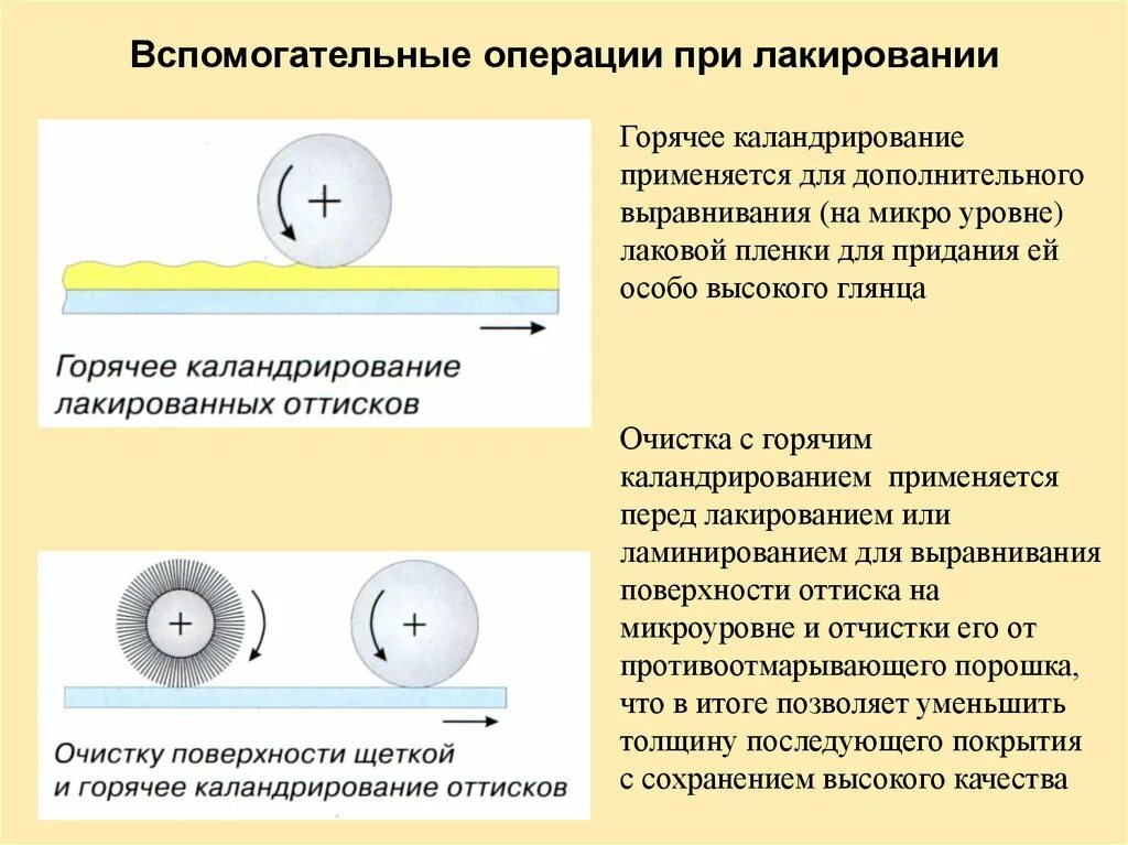 Вспомогательные операции обслуживания. Вспомогательные операции. Вспомогательные операции обеспечивают. Каландрирование схема. Вспомогательные операции на производстве.