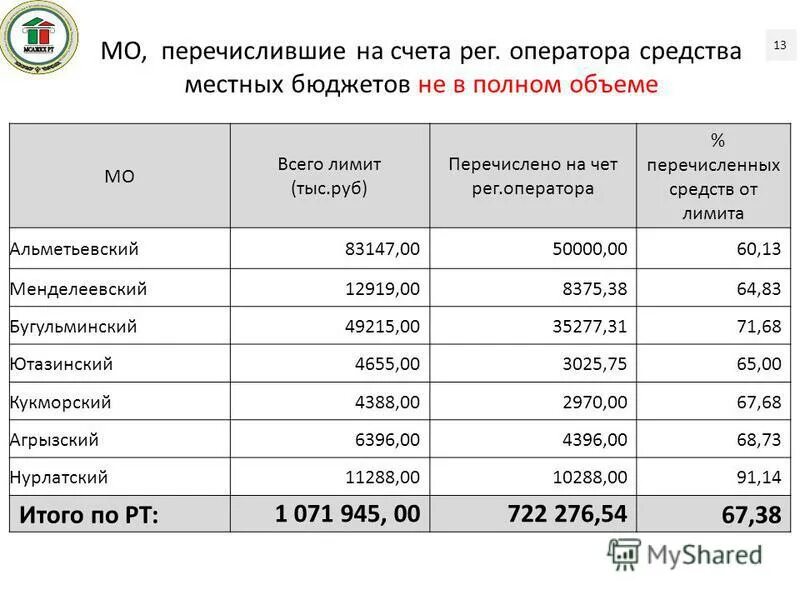 20 перевести в рубли