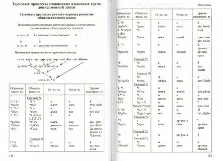 Старославянский согласные