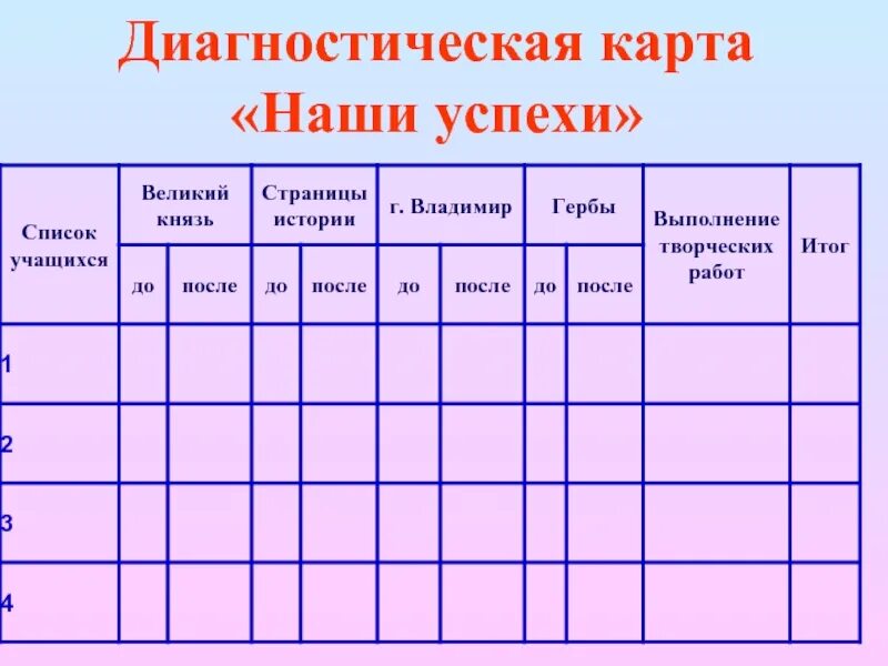 Карта учащегося 1 класс. Диагностическая карта ученика. Диагностическая карта класса начальной школы. Диагностическая карта класса образец. Диагностическая карта ученика начальной школы.