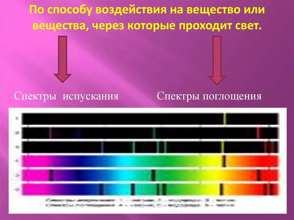 Вещества сплошного спектра