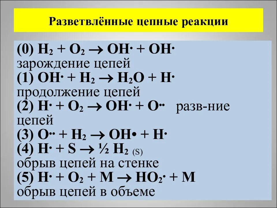 3 цепных реакций. 3 цепных реакций. 3 цепных реакций. Неразветвленные цепные реакции hcl. Стадии химической цепной реакции.
