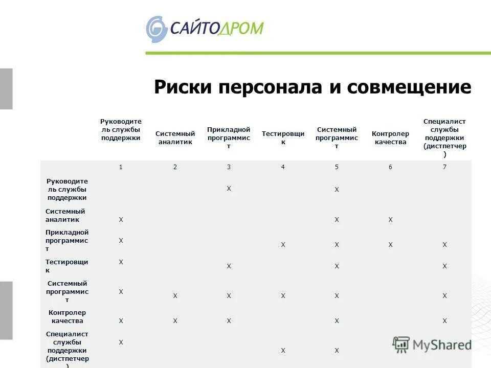 График работы службы поддержки. Service desk архитектура. График работы органов социальной защиты населения. График сменности на 3 человека на 2 смены. Графики работы сотрудников.