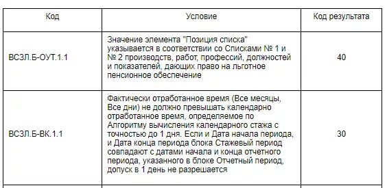 Ошибка в пятидесяти метрах. Код ошибки 30. Коды ошибок 50 в СЗВ стаж. Код ошибки 50 в СЗВ-стаж что это. Код ошибки 50 в СЗВ стаж как исправить.