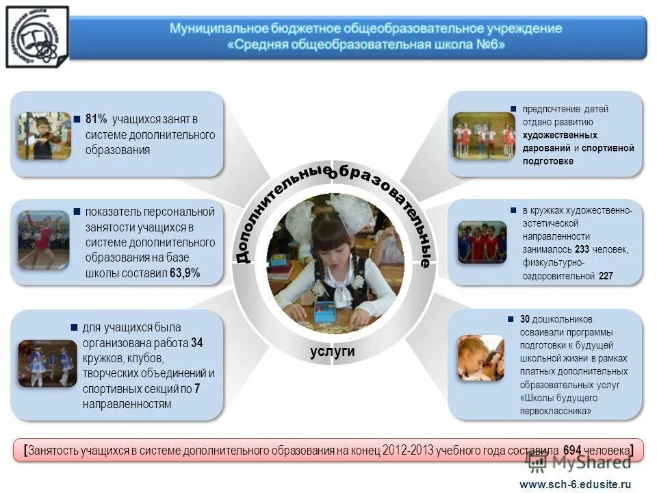 Система дополнительного образования в школе. Инновации детям. Организация дополнительного образования в школе. Дополнительное образование на базе школы. Кружок по программированию.