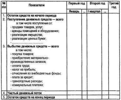 План балансов