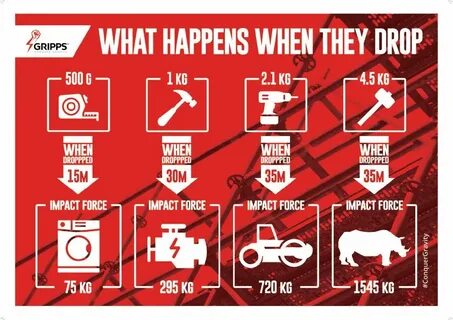 Dropped objects