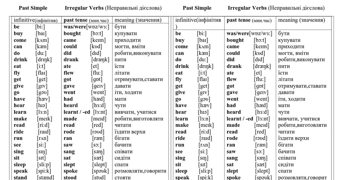 Неправильные глаголы английского past simple. Past simple таблица неправильных глаголов. Паст Симпл в английском неправильные глаголы. Формы past simple неправильных глаголов в английском. Глаголы исключения в английском