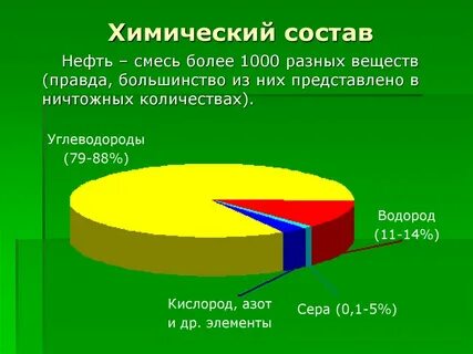 из чего состоит нефть