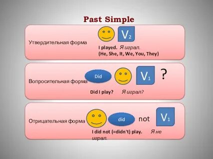 Паст симпл схема предложения