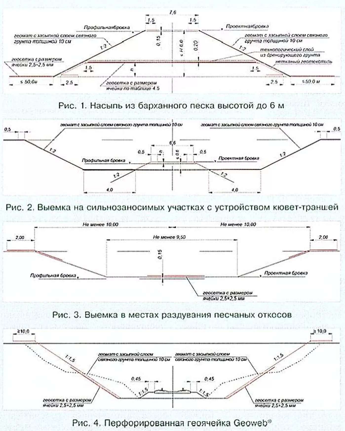Откосы насыпи и выемки. Откосы насыпи и выемки