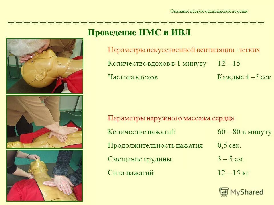 При проведении вдохов ивл. Искусственное дыхание техника выполнения. Правила проведения ивл. Продолжительность выдоха при проведении искусственного дыхания. Схема оказания искусственного дыхания.