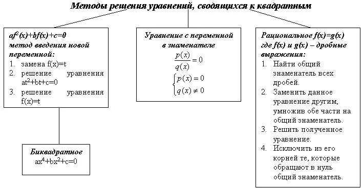 Формула решения неполного квадратного уравнения. Метод решения степенных уравнений. Замена квадратных уравнений. Формула дискриминанта 9 класс алгебра. Формула дискриминанта 8 класс.