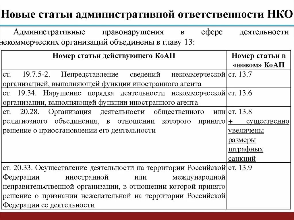 Обязанности некоммерческих организаций