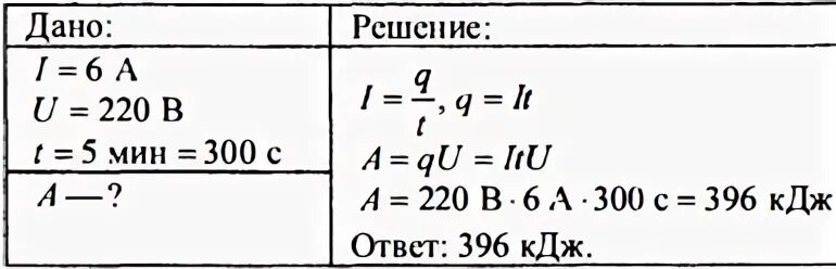 При напряжении 220 в сила тока