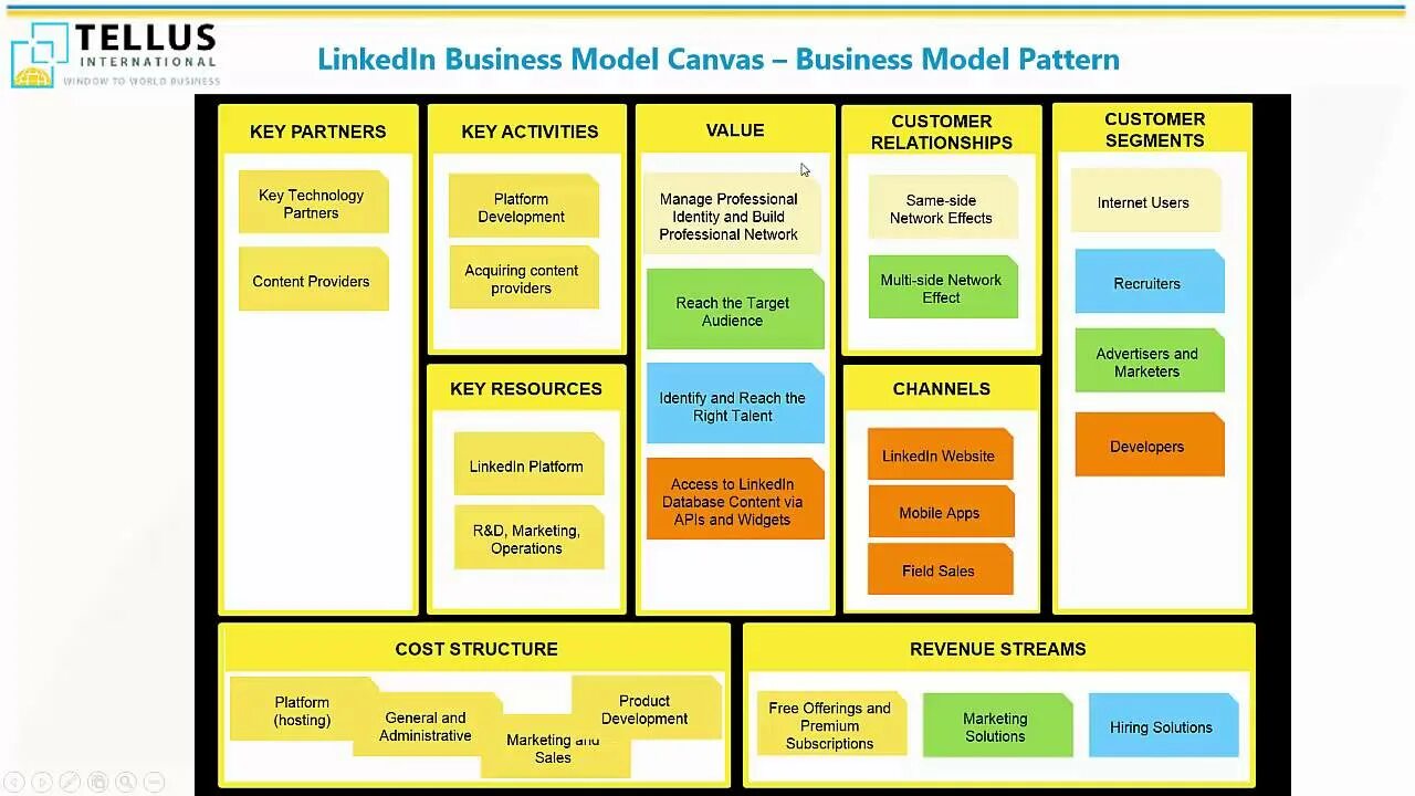 Майкрософт бизнес модель. Business model Canvas на русском. Канвас бизнес модель на русском. Бизнес модель компании икеа. Модели company