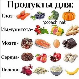 Какие фрукты поднимают иммунитет
