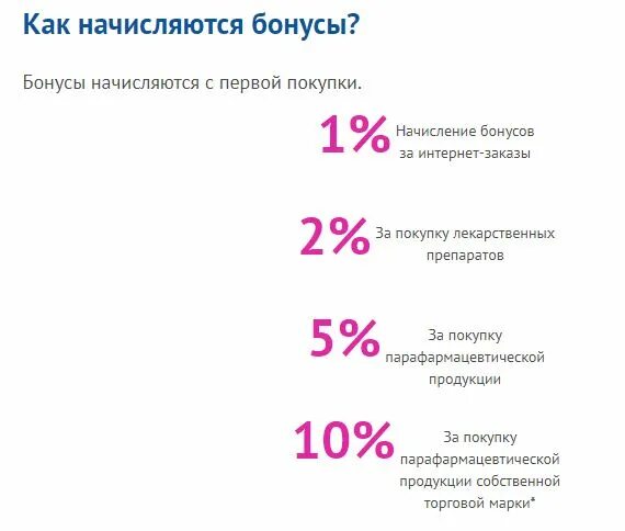 Начисление бонусов. Как начисляются бонусы. Бонусы начисляются. Проценты бонусы.