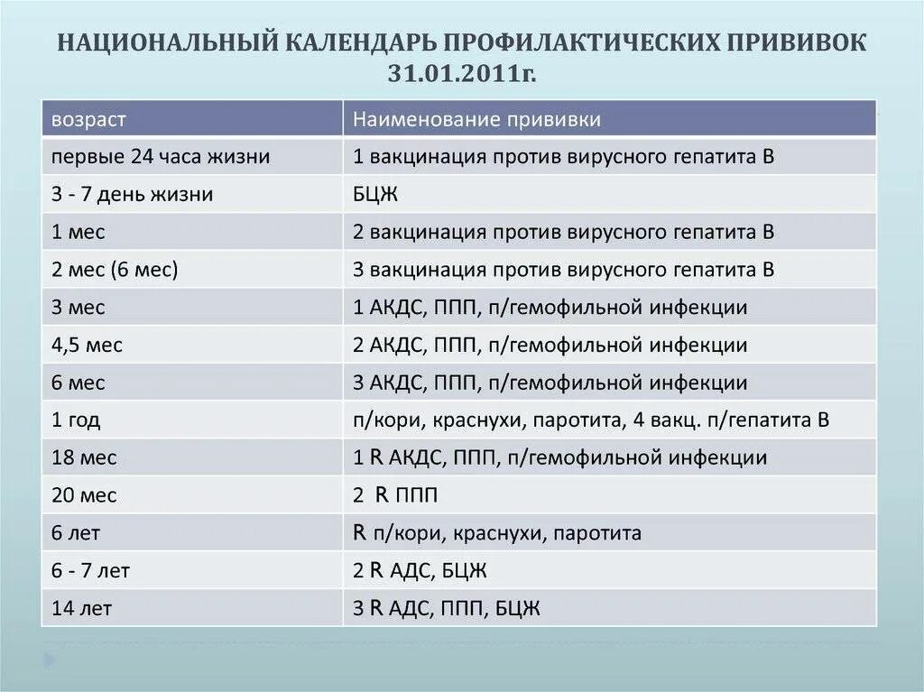 Делать бцж в 7 лет. Бцж схема вакцинации детям. бцж график вакцинации детей. акдс график вакцинации возраст детей. акдс прививка график прививок до 3 лет.