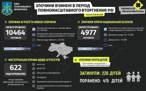 Сколько убитых украинских