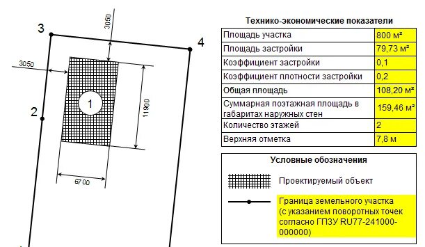 Найдите суммарную площадь участков земли