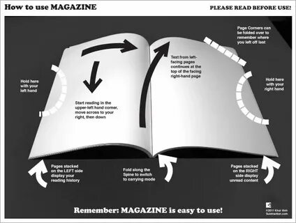 Used magazines