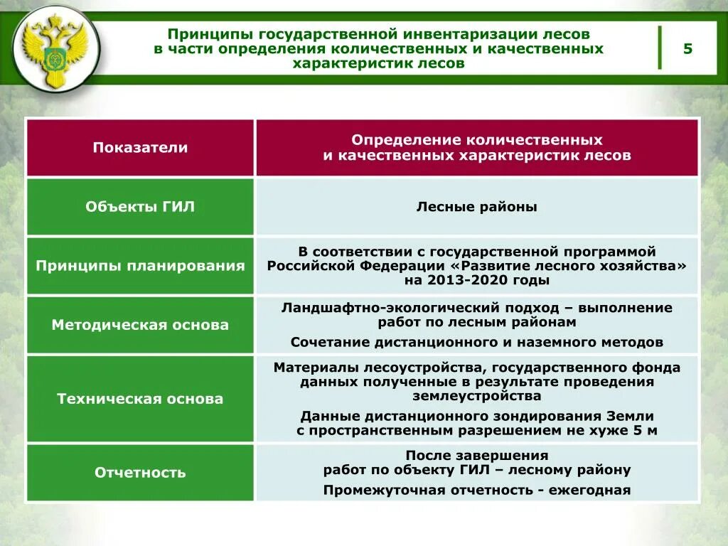 Государственная инвентаризация леса. Количественные характеристики лесов. Гил государственная инвентаризация лесов. Инвентаризация лесного фонда. Определите количественные и качественные данные