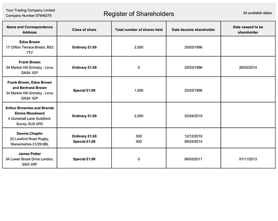 Company limited by guarantee. Company members. Регистр status. Intel x86. Каких register.