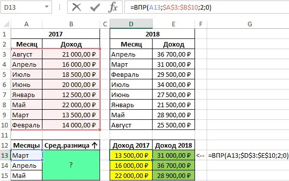 Как сопоставить данные из двух таблиц