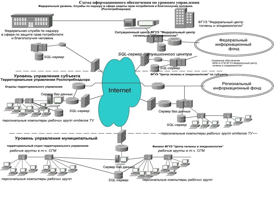 Схема информационной системы. Схема информационного обеспечения. Схема информационной системы управления. Схема информационного обеспечения информационной системы. Организация информационного фонда