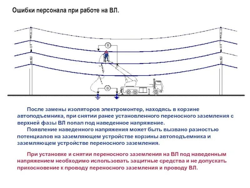Foto ППР РАБОТА ПОД НАВЕДЕННЫМ НАПРЯЖЕНИЕМ