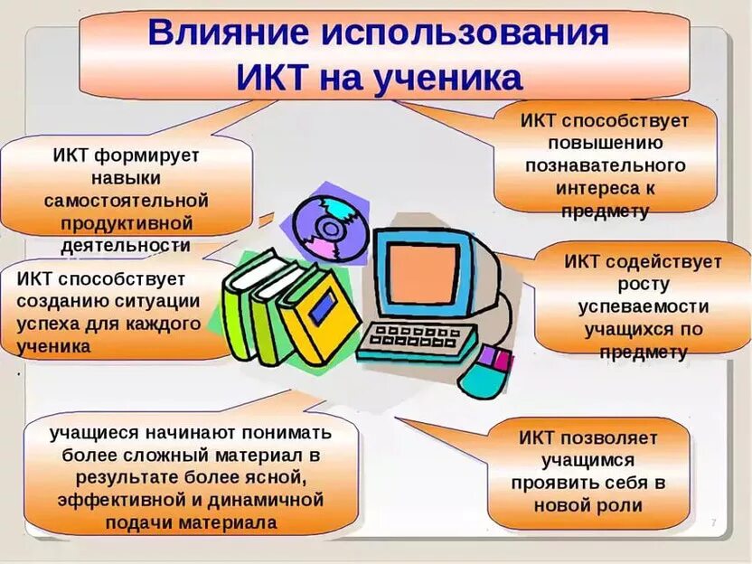 Безопасное пользование картой. Ориентир по компасу на местности. Икт на уроках технологии. Как пользоваться тема. Правильно держать вилку имнож.