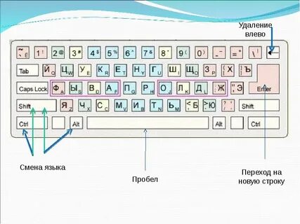 Как на ноутбуке сделать строку