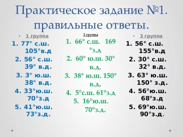 60 С Ш 150 В Д. Координаты 60 с ш 150 в д. 66 С Ш 66 В Д. 30 Ю Ш 30 В Д.