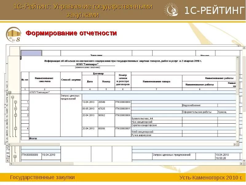 Причины вывода товара из оборота. Обозначения в 1с. Отчетность в росстат. Вывод маркированного товара из оборота в 1с розница. Списание молочной продукции.