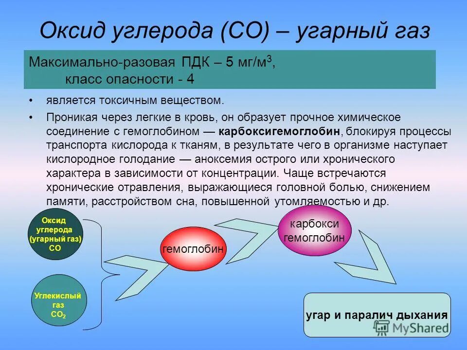 Это газообразное соединение углерода является сильным ядом. Оксид углерода класс опасности. опасность углекислого газа для человека. монооксид углерода класс опасности. угарный газ.