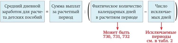 Пример расчета пособия по временной нетрудоспособности Расчет пособия в больничных (версии ЗиКГУ 3.1.13.146) Форум.Инфостарт