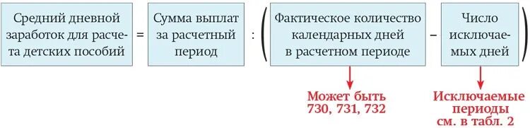 Пособие по беременности и родам 2023 году. Количество календарных суток в расчетном периоде;. Количество дней расчетного периода. Число календарных дней расчетного периода. Расчётный период для пособия.