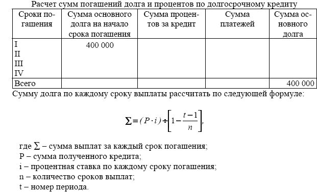 Сумма долгов которые должны