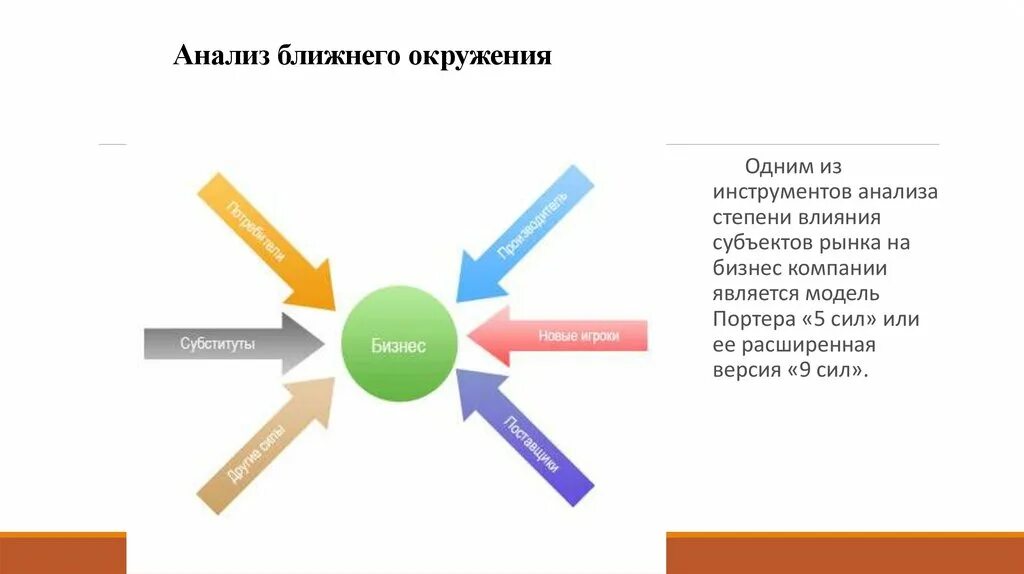 Методы анализа ближней среды. Методы анализа ближнего окружения. Анализ факторов ближнего окружения. Анализ ближнего окружения (анализ Портера). Методики анализа среды