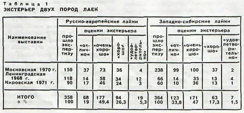 Сколько наре